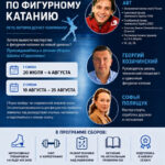 Изображение события: Летние сборы школы фигурного катания «Параллель»